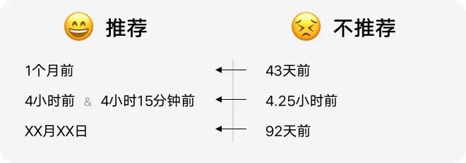 如何設計「時間顯示」更專業(yè)？